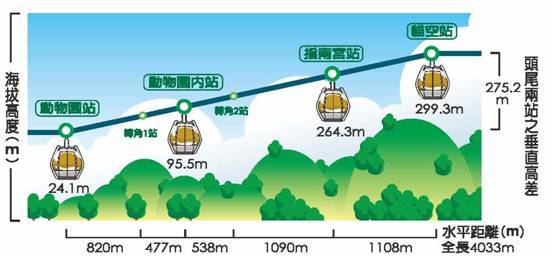 16 猫空缆车 台北最美的山线 交通路线 票价 开放时间 周边景点 小贴士 小湾 十六番