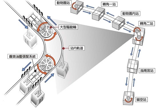 16 猫空缆车 台北最美的山线 交通路线 票价 开放时间 周边景点 小贴士 小湾 十六番