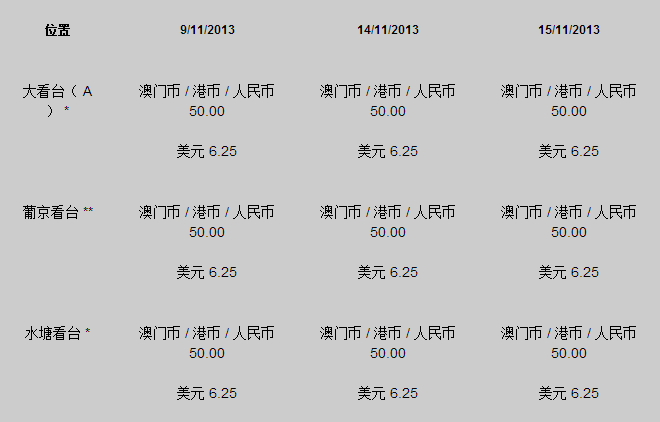 2013年第六十届澳门格兰披治大赛车