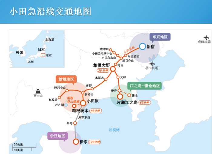 日本私营铁路交通攻略 卡咩 十六番