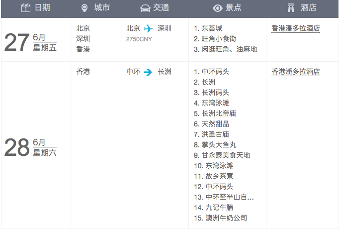Third Hongkong 钱篓子4天玩美香港 手把手教你玩转长洲岛 石澳 赤柱 旺角 Jerrica Liu 十六番