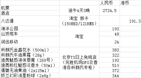 荷兰机场购物必买清单