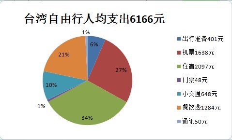 11月14日 11月23日小吃货和大懒猪台湾掠影十天九晚玩不够 高雄 垦丁 花莲 台北 Shizhuhuihot 十六番