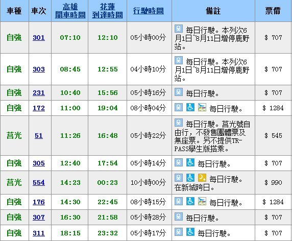 高雄到花莲 花莲到高雄交通攻略 卡咩 十六番