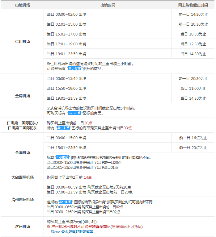 乐天网上免税店购物攻略 含购物指南 购物流程 取货指南 注意事项 Ling大 十六番