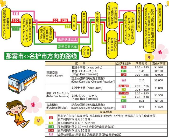 带着婚纱去旅行 日本冲绳8天亲子游超详细攻略超多美图 67的红豆小丸子 十六番