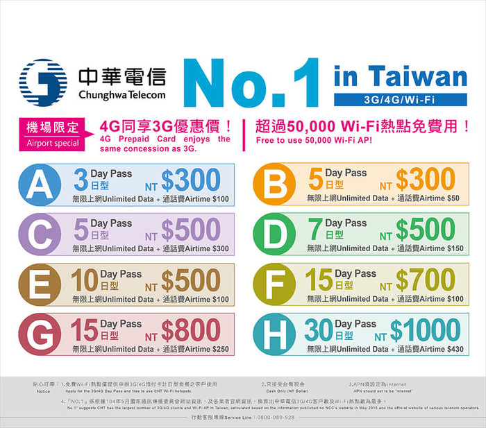 21 台湾手机卡上网攻略 台湾大哥大 中华电信 远传电信 台湾随身wifi 小湾 十六番