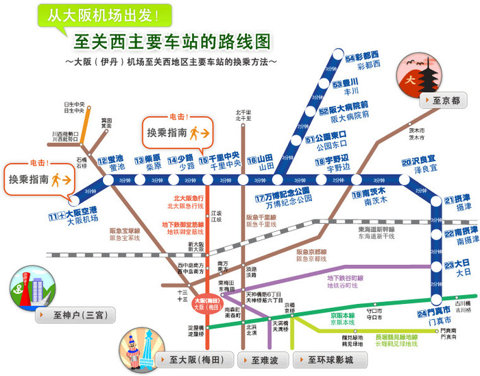 22:00 和大多数机场一样,大阪伊丹机场到达市区的主要交通工具有电车