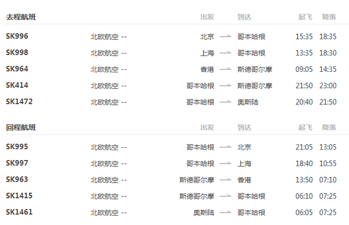 [特价机票] 北欧航空 北京\/上海\/香港-欧洲丹麦瑞