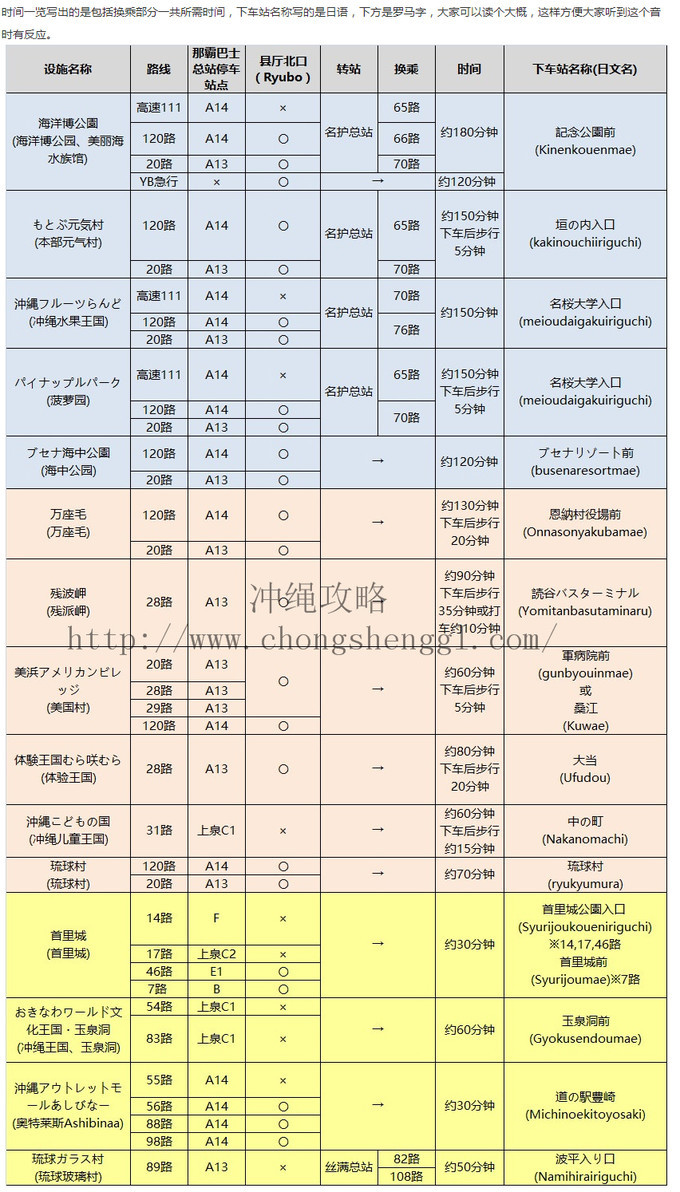 【已完结】三代人再游香港日本(冲绳)刷三年日