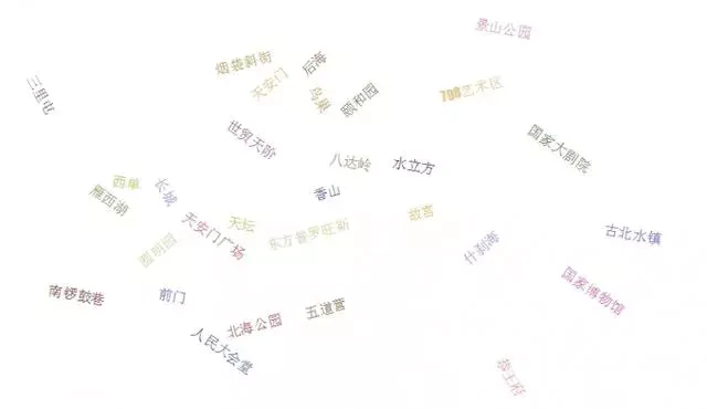 去北京旅行必去的10个景点,少一个就白去了!-微地铁