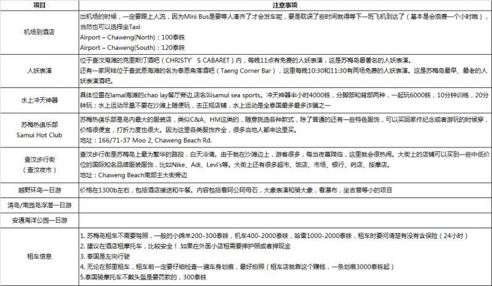 2天悠闲甲米+3天观景苏梅岛+2天暴走曼谷,各