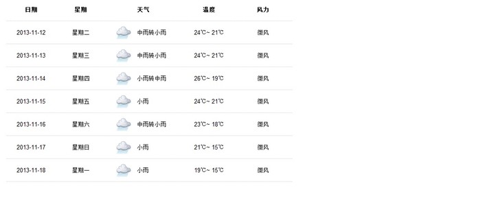 简谱冬季到台北来看雨_冬季到台北来看雨图片(2)