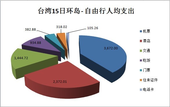 台北台南高雄GDP_高雄市人口278万,GDP630亿美元,放内地与哪座城市一样(3)