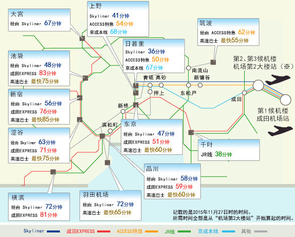 2019 日本東京成田國際機場攻略(機場設施介紹/航線介紹/到達市區的